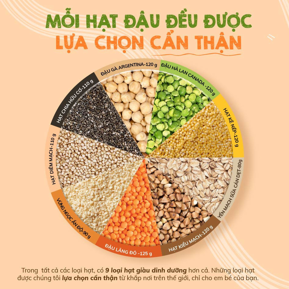 Ảnh Đậu hạt hữu cơ cho bé ăn dặm Mămmy: Đậu lăng đỏ, đậu gà, kiều mạch, diêm mạch, hạt chia, kê nếp cho bé từ 6 tháng tuổi 3
