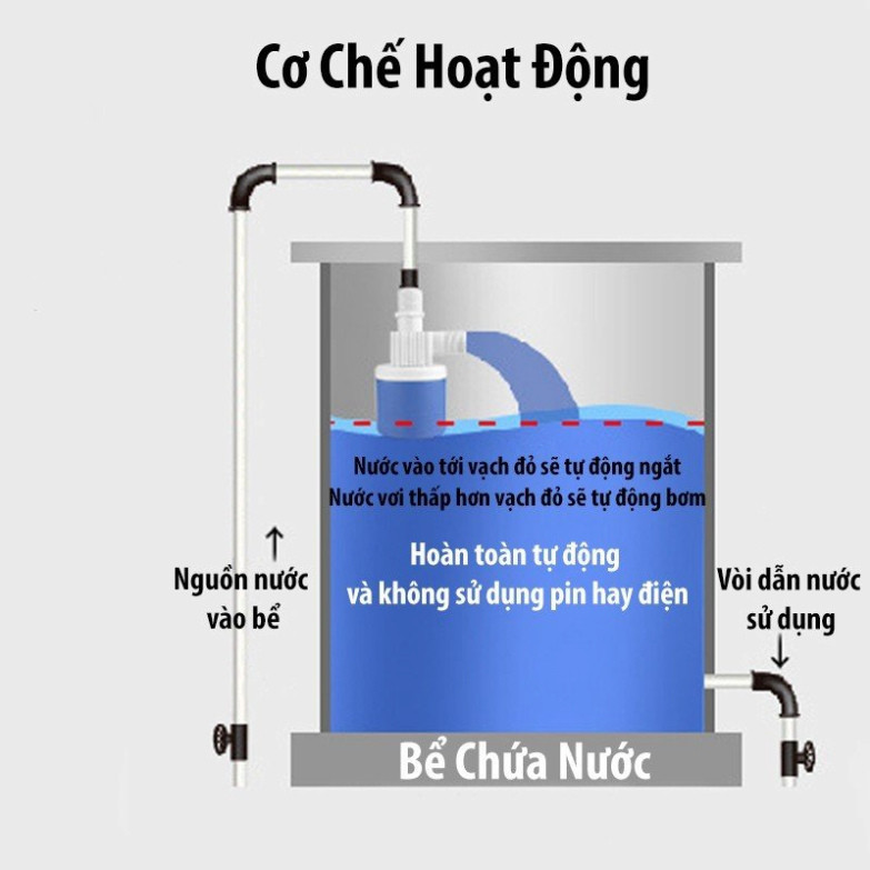 Phao Chống Tràn Thông Minh Tự Động Đóng Ngắt Nước Theo Áp Lực, Phao Nước Ngắt Tự Động ntt95