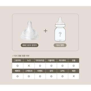 Núm Ti Bình Sữa Green Finger Bebegrow Chính Hãng (Đủ Size) - Núm Silicon 2 Van Thoát Khí Chống Đầy Hơi [Tặng Đục Núm]