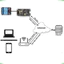 Mạch NodeMCU ESP32 WiFi+ Bluetooth