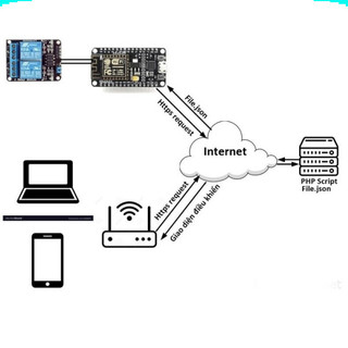 [Ưu đãi] Mạch NodeMCU ESP32 WiFi+ Bluetooth