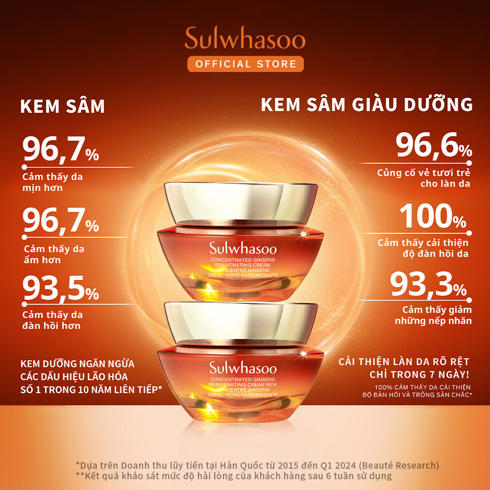 Ảnh Kem Dưỡng Nhân Sâm Cô Đặc Dưỡng Da Săn Chắc Concentrated Ginseng Rejuvenating Cream 30ml 3