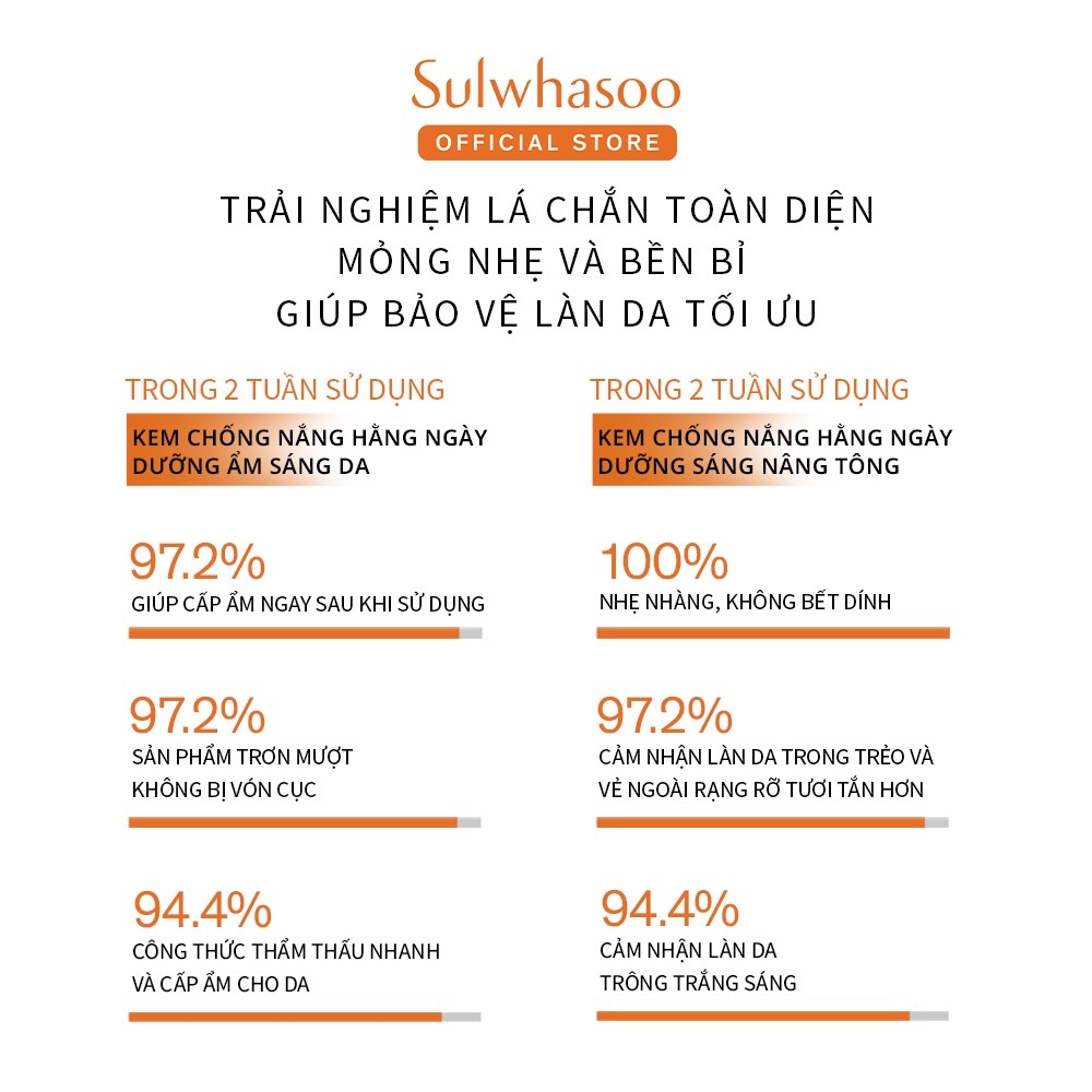 Ảnh Kem Chống Nắng Hằng Ngày Dưỡng Sáng Sa Sulwhasoo UV Daily Sunscreen 50ml 2