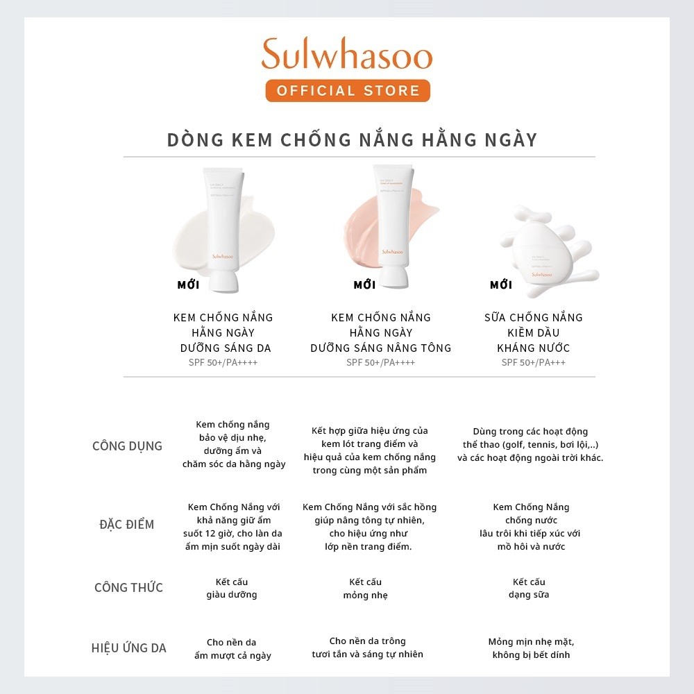 Ảnh Kem Chống Nắng UV Daily Toneup Sunscreen 10ml 1