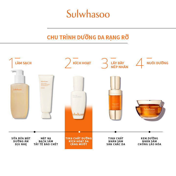 Ảnh Bộ 4 Sản Phẩm Dưỡng Da Thiết Yếu - Sulwhasoo Essential Comfort Kit 2023 1