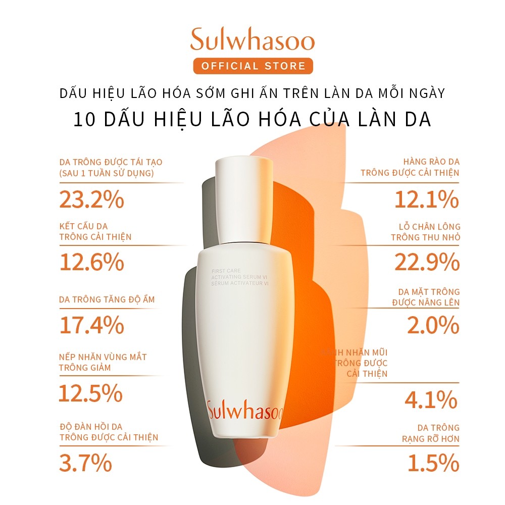 Ảnh Tinh Chất Dưỡng Đầu Tiên Kích Hoạt Căng Mướt 60ML Sulwhasoo First Care Activating Serum 3