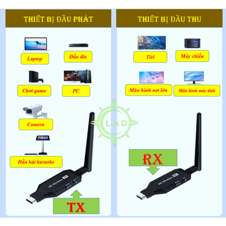HDMI không dây 1080P 50m (MHB) 1 phát ra 4 thu máy chiếu,tivi,màn led...