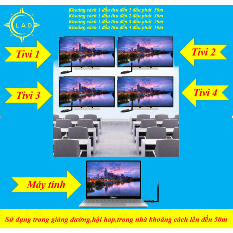 HDMI không dây 1080P 50m (MHB) 1 phát ra 4 thu máy chiếu,tivi,màn led...