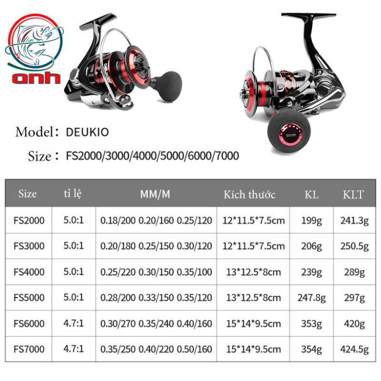 Máy Câu Cá DEUKIO FS Giá Rẻ 2000, 3000, 4000, 5000, 6000, 7000, Kim Loại, Máy Câu Đứng - DCTT gạucxmn123