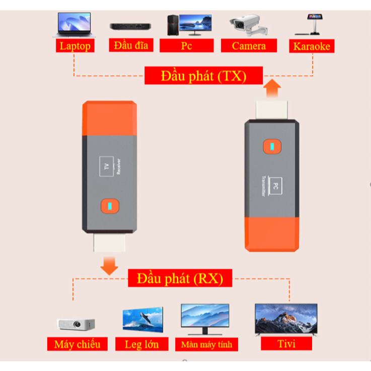HDMI không dây 1080P 50m cho máy ảnh Máy tính xách tay PC5