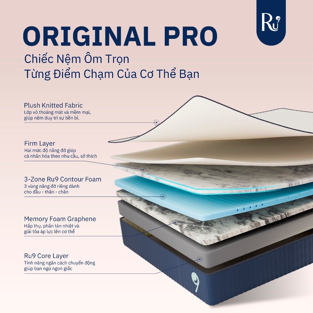 Ảnh Nệm Foam Cao Cấp Ru9 Original Pro 25cm - Trắng Xanh | Lớp Foam 3 vùng | Tùy chỉnh độ êm | Bao gồm 6 Kích Thước 4