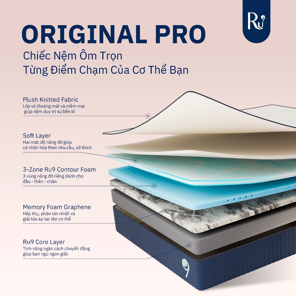 Ảnh Nệm Foam Cao Cấp Ru9 Original Pro 25cm - Trắng Xanh | Lớp Foam 3 vùng | Tùy chỉnh độ êm | Bao gồm 6 Kích Thước 3