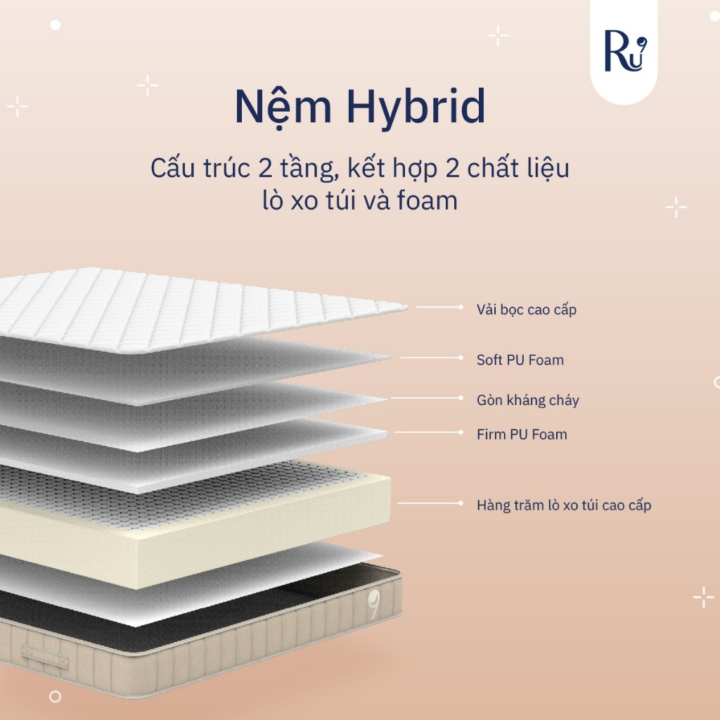 Ảnh Nệm Hybrid Ru9 25cm | Công Nghệ Mới Kết Hợp Túi Lò Xo Và Foam | 4 Kích Thước | Tùy Chọn Độ Êm 2
