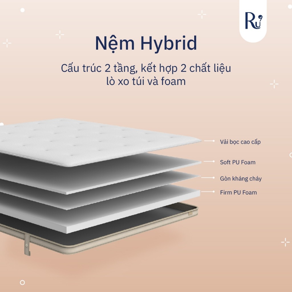 Ảnh Nệm Hybrid Ru9 25cm | Công Nghệ Mới Kết Hợp Túi Lò Xo Và Foam | 4 Kích Thước | Tùy Chọn Độ Êm 1