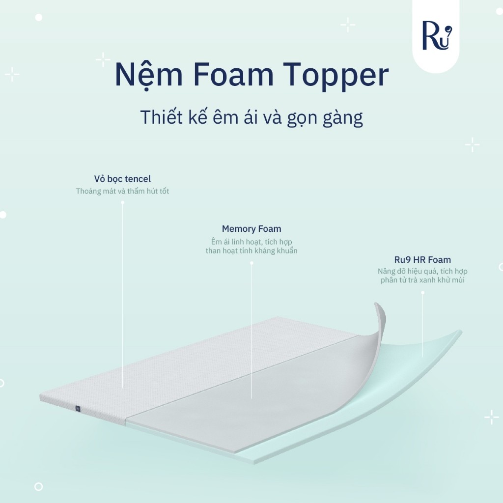 Ảnh Nệm Cuộn Trải Sàn Cao Cấp (Foam Topper) Ru9 | Thoải Mái Mọi Nơi | Lớp Foam Nâng Đỡ | 7 Kích Thước 1