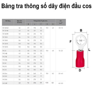 [Giá combo] (100 cái) Đầu cos tròn - RV, đầu cos bấm dây điện tiện lợi