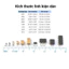 điện trở dán 1206 - giá trị 0R đến 56R, ±1%