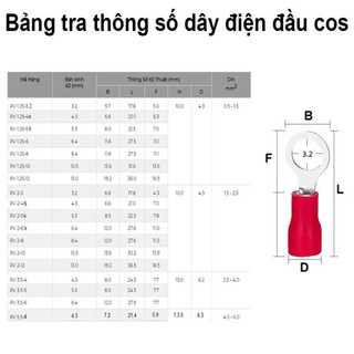 [Giá sỉ] (100C) Đầu cos tròn - RV, đầu cos bấm dây điện tiện lợi