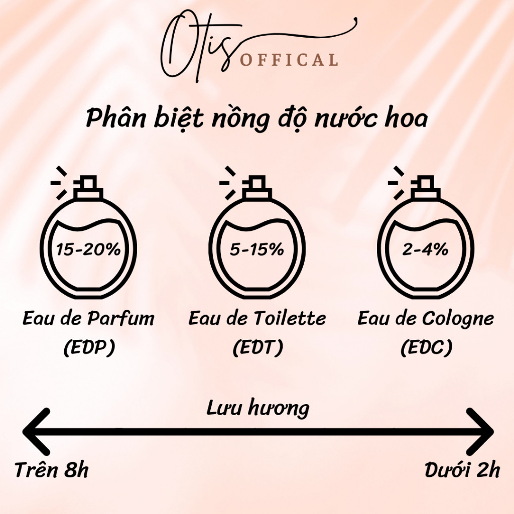 Nước Hoa Chiết 10ml Unisex Le Labo Niche đủ dòng 13, 33, 22, 29, 31, 41 hương thơm gợi cảm, lôi cuốn