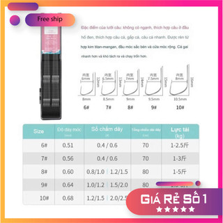 [KM] Bộ Thẻo Câu Đài Buộc Sẵn 20 Cặp Thẻo Nanh Sói Buộc Sẵn chất lượng và tốt Cao, lực kéo Tốt, Lưỡi Sắc Bén  LC27 [SF3]