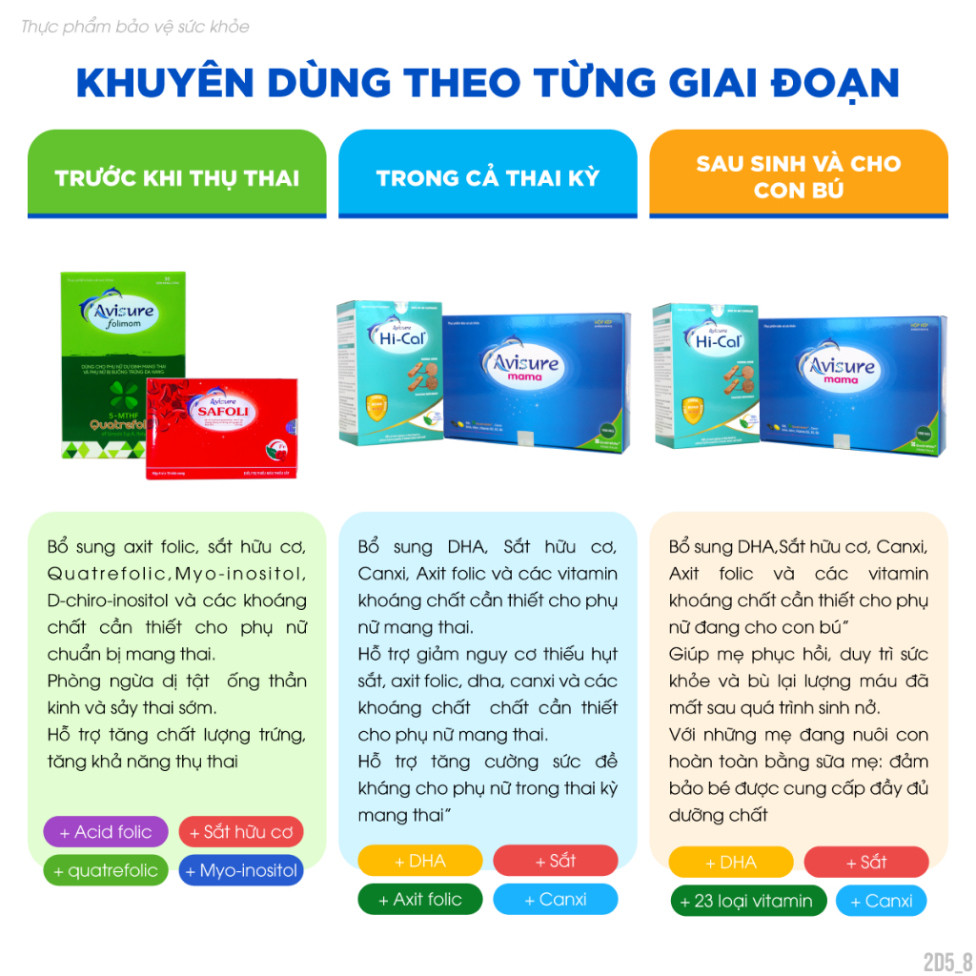 Combo sắt canxi DHA vitamin Avisure phiên bản đặc biệt (1 combo kèm quà tặng canxi Hical 20 viên)