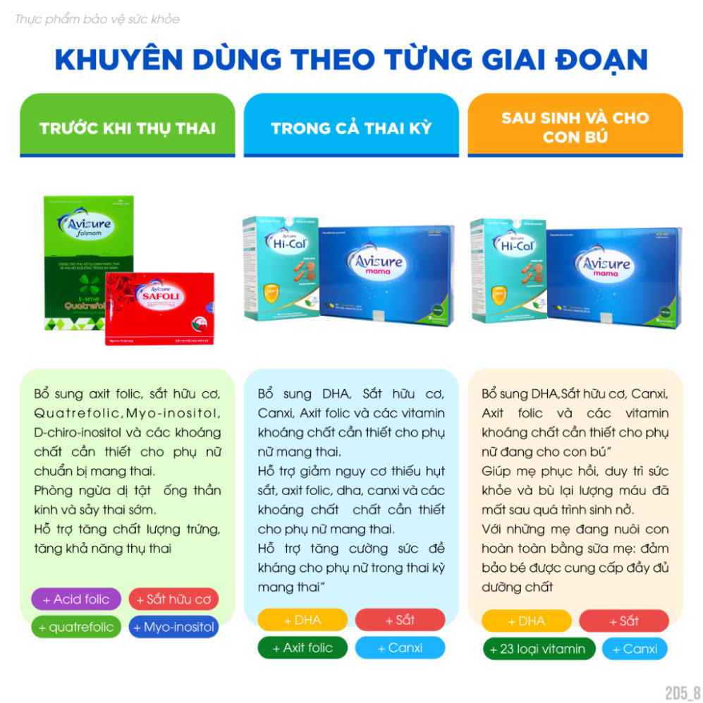 Avisure Folimom 5-MTHF hỗ trợ bổ trứng cho phụ nữ chuẩn bị mang thai hộp 30 viên (che tên)