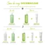 Nước cân bằng cho da dầu mụn SVR Micro-peel 30ML
