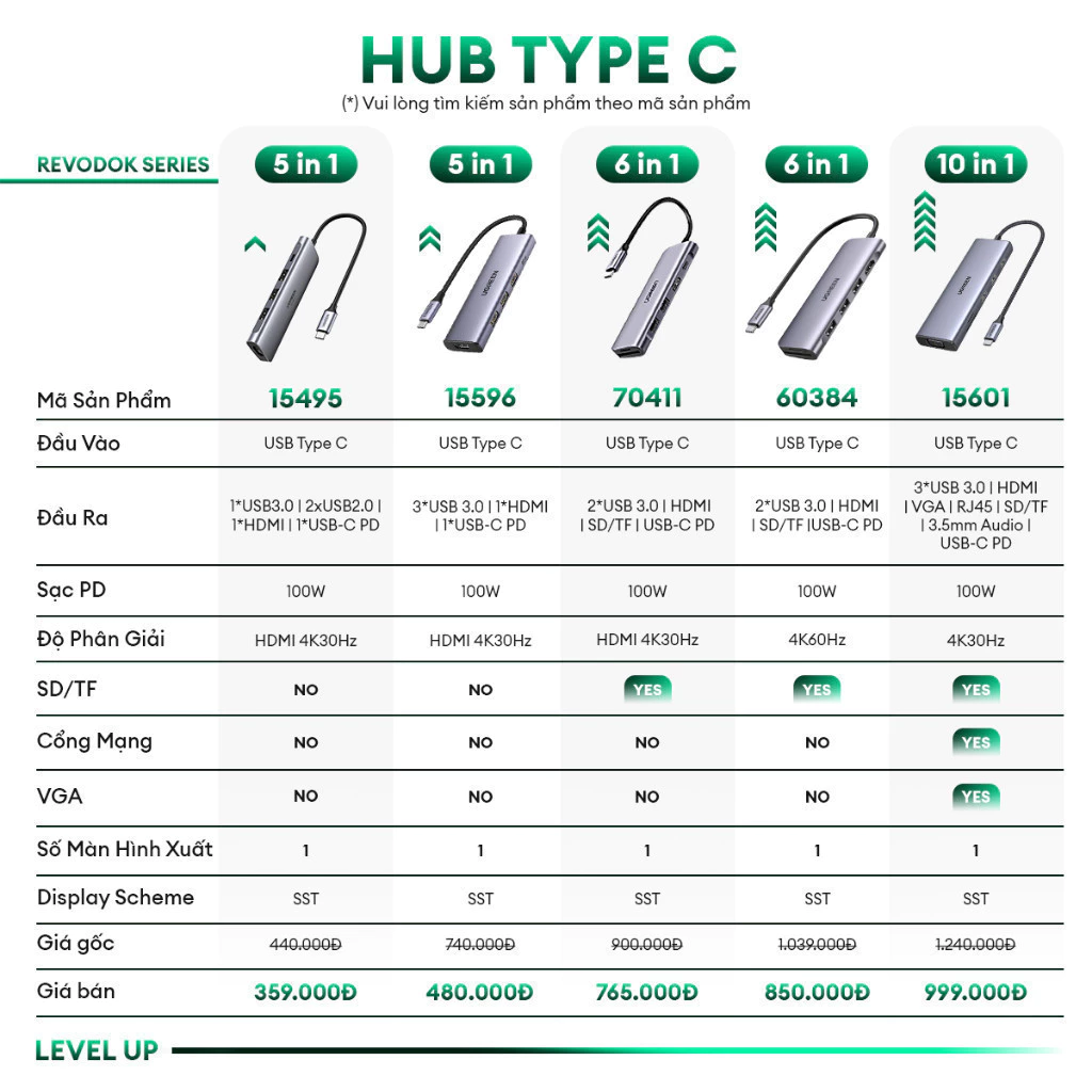 Hình ảnh các cổng kết nối của Hub Ugreen