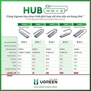 Bộ chuyển đổi đa năng UGREEN CM121 CM212 CM417 cho các thiết bị máy tính điện thoại hỗ trợ USB type C | 70411