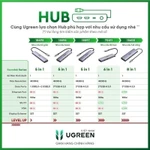Hub chuyển đổi Type C UGREEN 9 in 1| HDMI 4K UHD| USB 3.0 | Bảo Hành 18 Tháng | 15600 90119 — ảnh 2