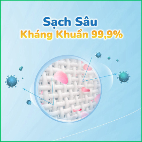 Nước Giặt Xả Cho Bé Sachi Organic Hương Thơm Dịu Nhẹ, Làm Sạch Vết Bẩn, Làm Mềm và Giữ Bền Màu Vải An Toàn Cho Trẻ Nhỏ