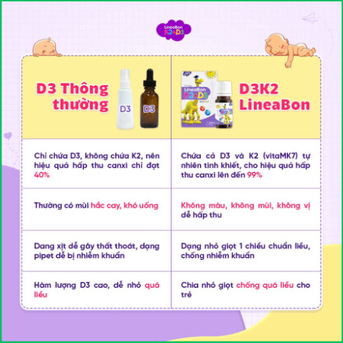 LineaBon vitamin D3 K2 10ml dạng giọt- Hỗ trợ hấp thu canxi vào xương răng cho trẻ