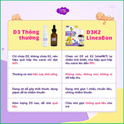 Combo 2 Vitamin LineaBon K2+D3 dạng nhỏ giọt Hỗ trợ hấp thu Canxi,tăng chiều cao lọ 10ml