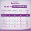 Sắt hướng đích Bestifer - Hỗ trợ cải thiện tình trạng thiếu máu, thiếu sắt ở phụ nữ mang thai và cho con bú