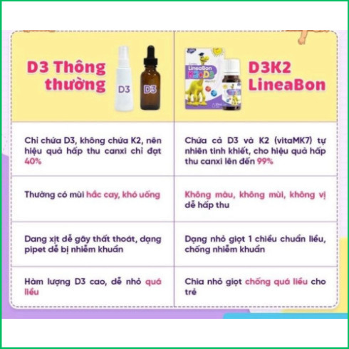 LineaBon Vitamin D3 K2 10ml Vitamin Hấp Thụ Canxi Giúp Bé Ngủ Ngon Tăng Chiều Cao Hàng Chính Hãng - Bibomart