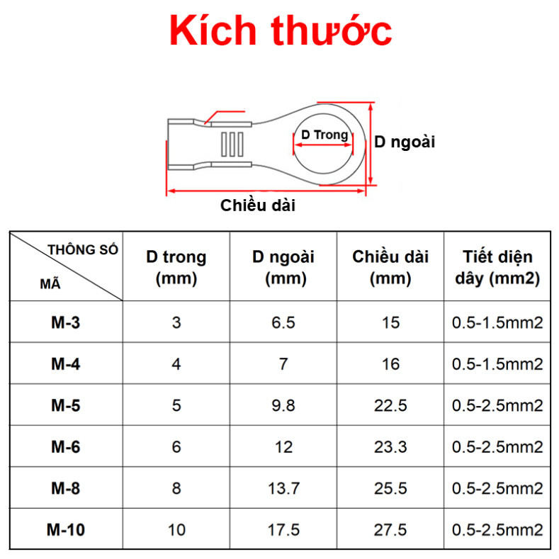 [Giá bán sỉ] (100 cái) Đầu cos tròn chữ O đồng thau lỗ bắt ốc M3-M12