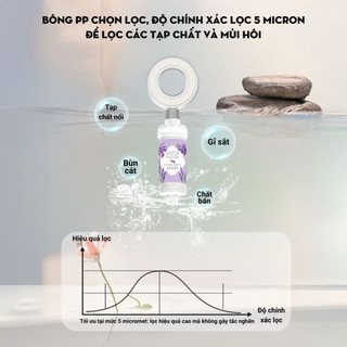Bộ Lọc Vòi Hoa Sen Lọc Nước Khử Clo, Hương Thơm Thư Giãn, Dưỡng Ẩm Cho Da Life Plus - VS04