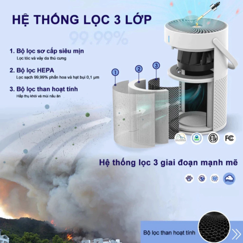Máy Lọc Không Khí SRAPP SH-AP03 Lọc Sạch Bụi Mịn, Tiêu Diệt Vi Khuẩn Gây Hại, Bảo Vệ Sức Khỏe Gia Đình