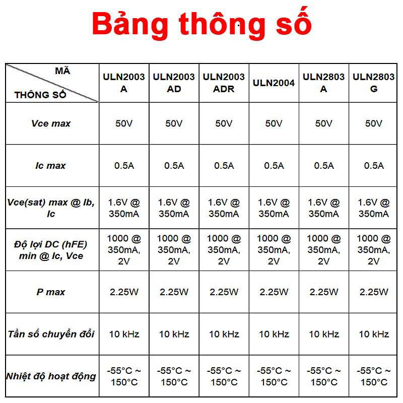 [Giá bán sỉ] (10 cái) Transistor Darlington NPN ULN2003 / ULN2004 / ULN2803 / ... chân dán 50V 0.5A