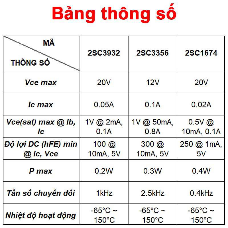 [Giá bán sỉ] (10 cái) Transistor RF NPN 2SC3932 / 2SC3356 / 2SC1674