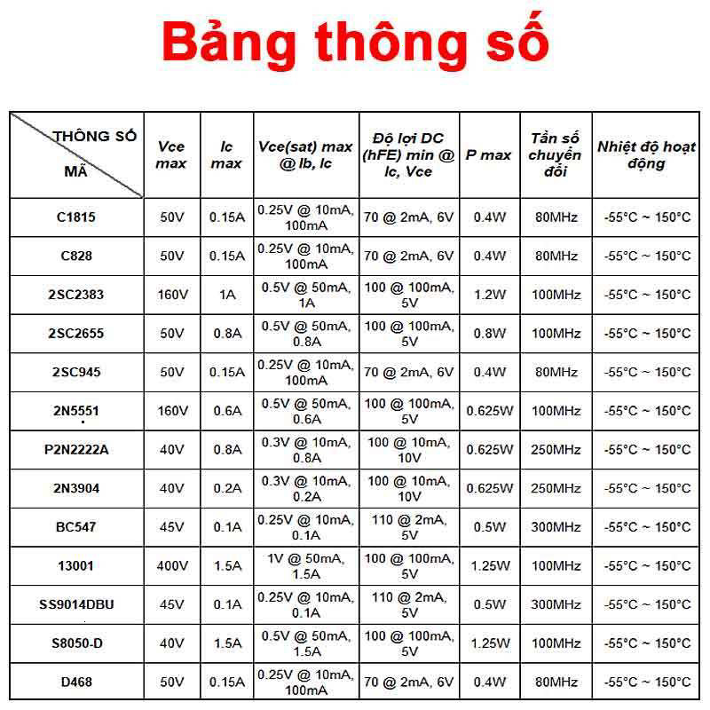 [Giá bán sỉ] (50 cái) Transistor BJT NPN C1815 / C828 / D468…chân cắm TO-92