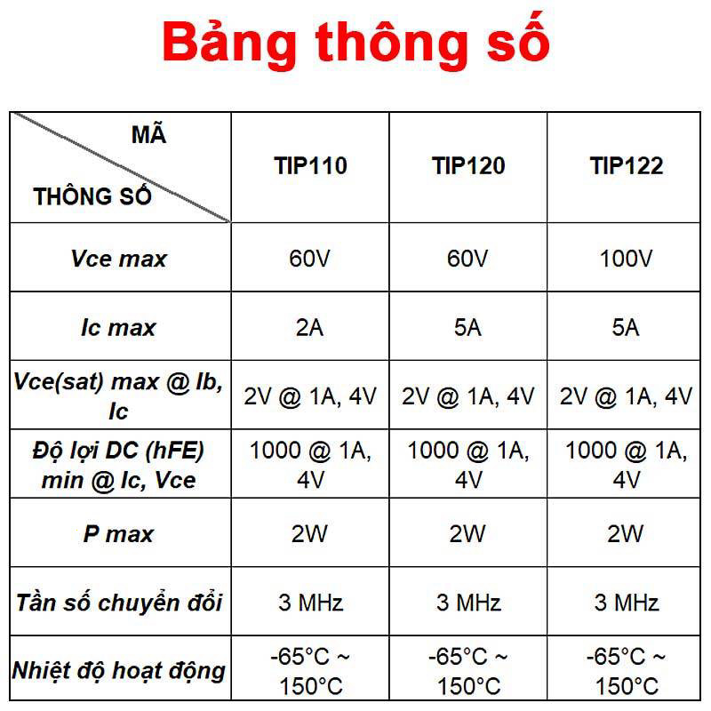 [Giá bán sỉ] (5 cái) Transistor Darlington NPN TIP110 / TIP120 / TIP122 5A chân cắm TO-220