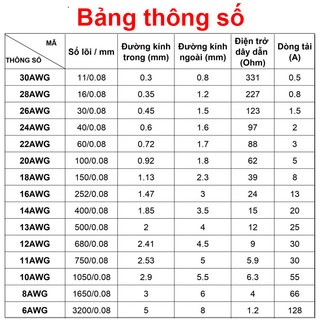 (1M) Dây điện silicon mềm dẻo chống cháy công suất lớn 6AWG - 13AWG