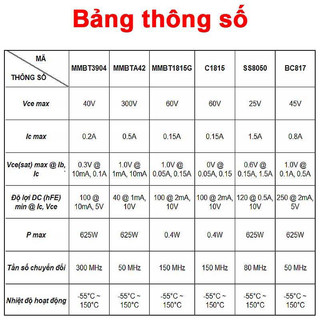 [Giá sỉ theo combo] (100 cái) Transistor BJT NPN C1815 / SS8050 / MMBT3904 / … chân dán SOT-23