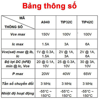 [Giá sỉ theo combo] (5 cái) Transistor BJT PNP A940 / TIP32 / TIP42 chân cắm TO-220