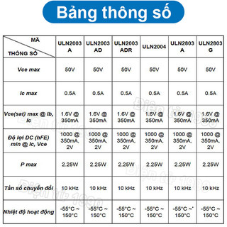 [Combo-Giá rẻ] (10 cái) Transistor Darlington NPN ULN2003 / ULN2004 / ULN2803 / ... chân dán 50V 0.5A