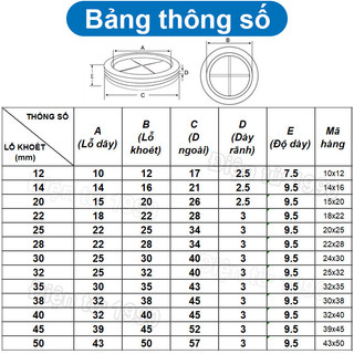 [Combo-Giá rẻ] Đệm cao su, Ron cao su đen luồn dây tủ điện 12 - 50mm