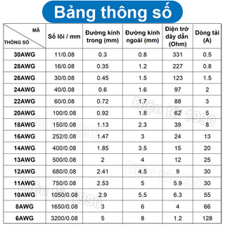 (1 mét) Dây điện silicon mềm dẻo chống cháy công suất lớn 6AWG - 13AWG