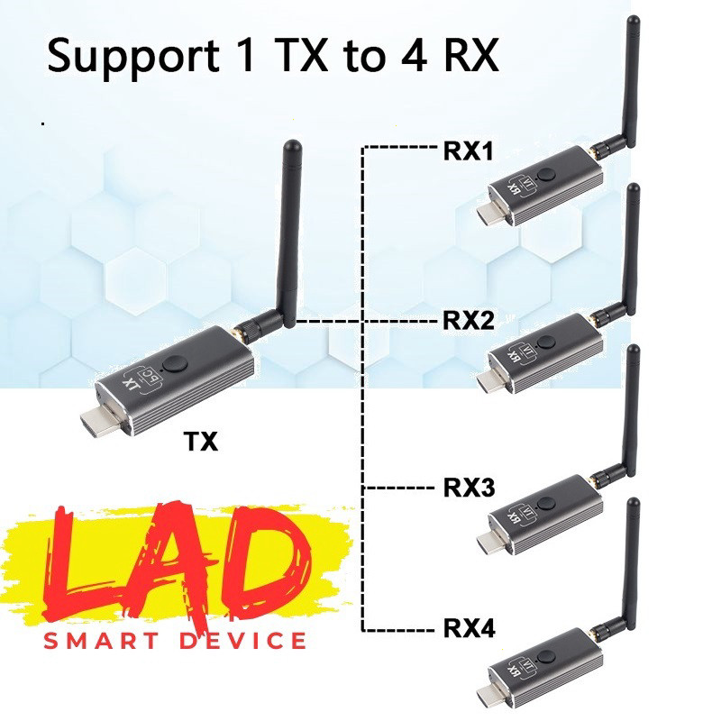 Hàng mới về HDMI không dây 150m sử dụng cho 4 tivi hoặc máy chiếu 2026 (LAD150B)