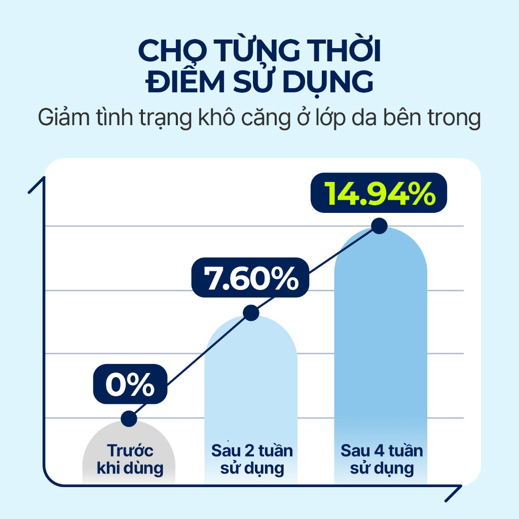 [ Torriden Live ] Serum DIVE IN chứa Hyaluronic Acid, 50ml,  Serum